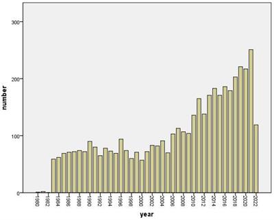 Bibliometric assessment of world scholars’ international publications related to conceptual metaphor